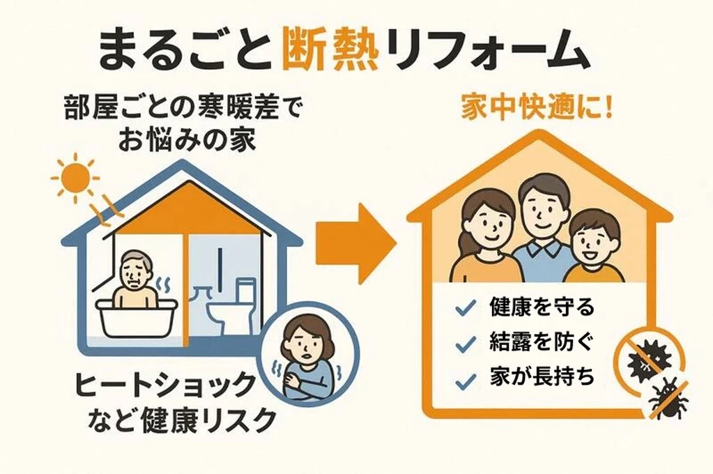 お悩み