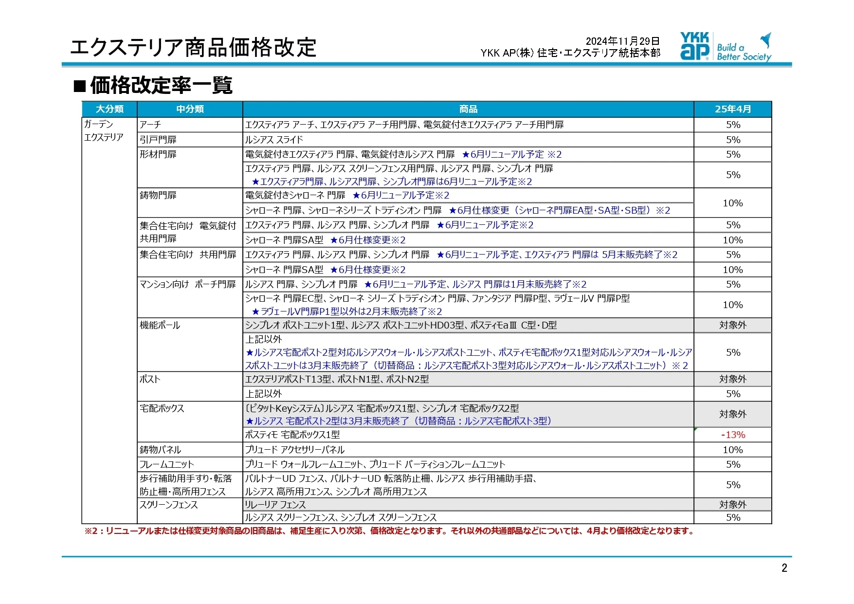 YKK価格改定2025　エクステリア