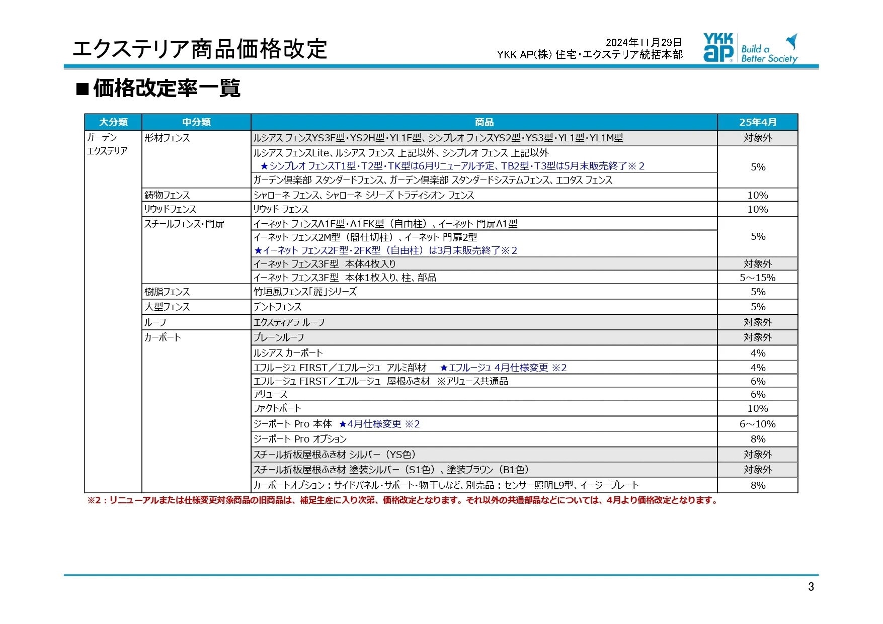 YKK価格改定2025　エクステリア