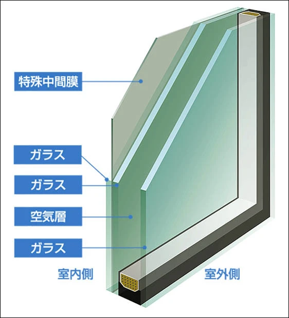 防犯防災合わせ複層ガラス