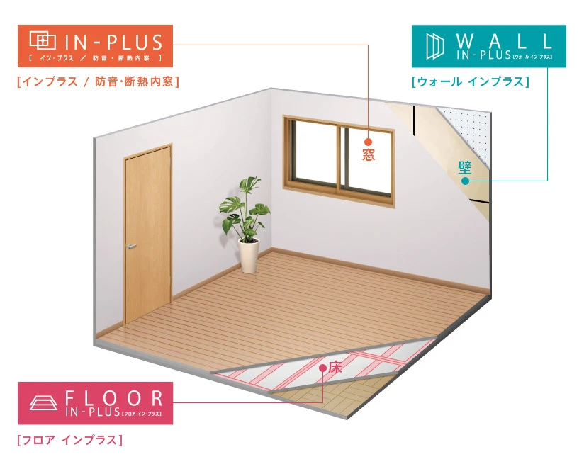 真空断熱材　ココエコ