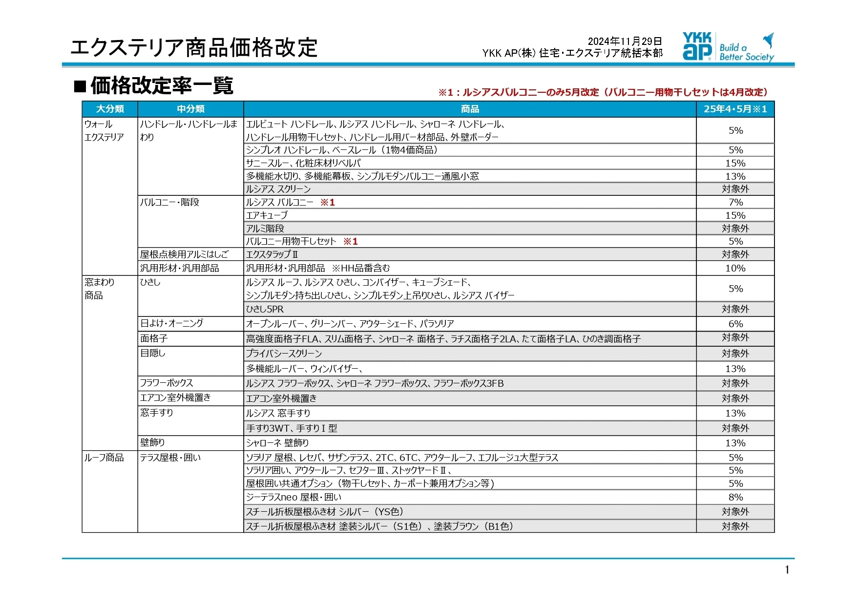 YKK価格改定2025　エクステリア