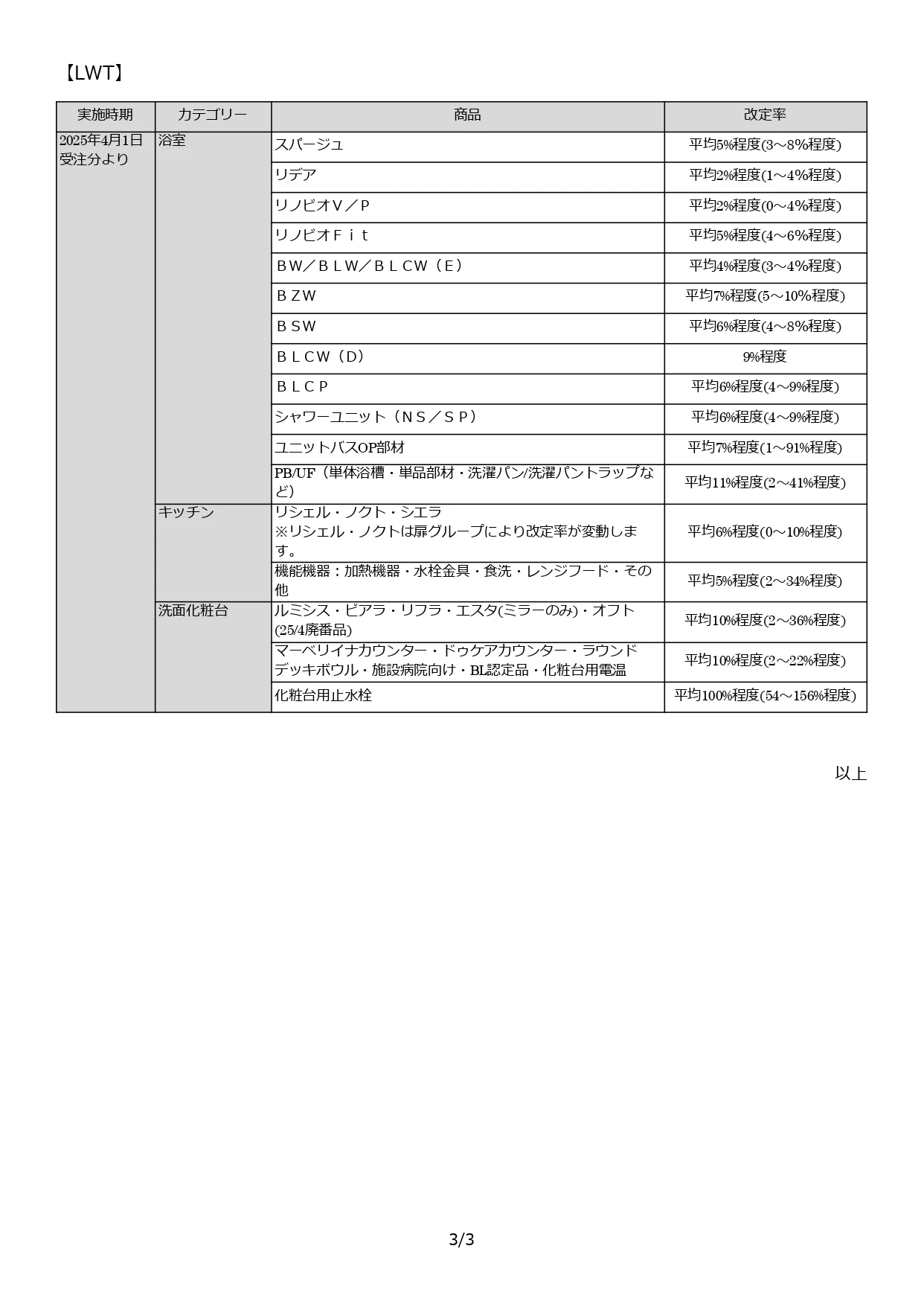 LIXIL価格改定2025