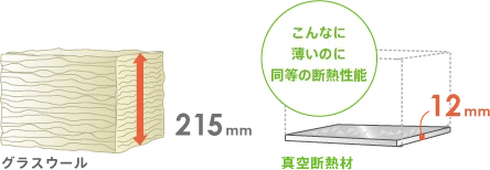 真空断熱材　一部屋断熱