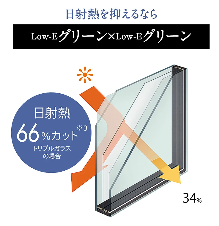 LOW-Eｸﾞﾘｰﾝ×LOW-Eｸﾞﾘｰﾝ