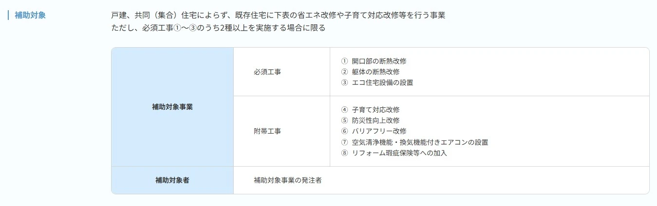 子育てグリーン住宅支援事業　補助対象