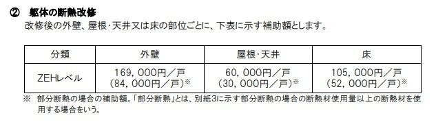子育てグリーン住宅支援事業　躯体の断熱改修