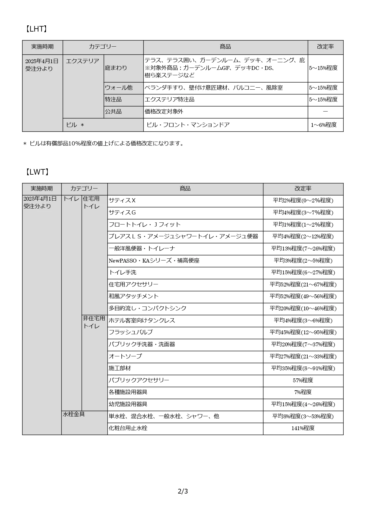 LIXIL価格改定2025