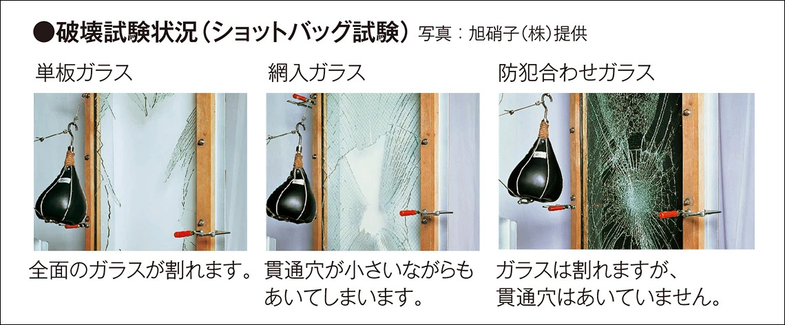 防犯ガラス