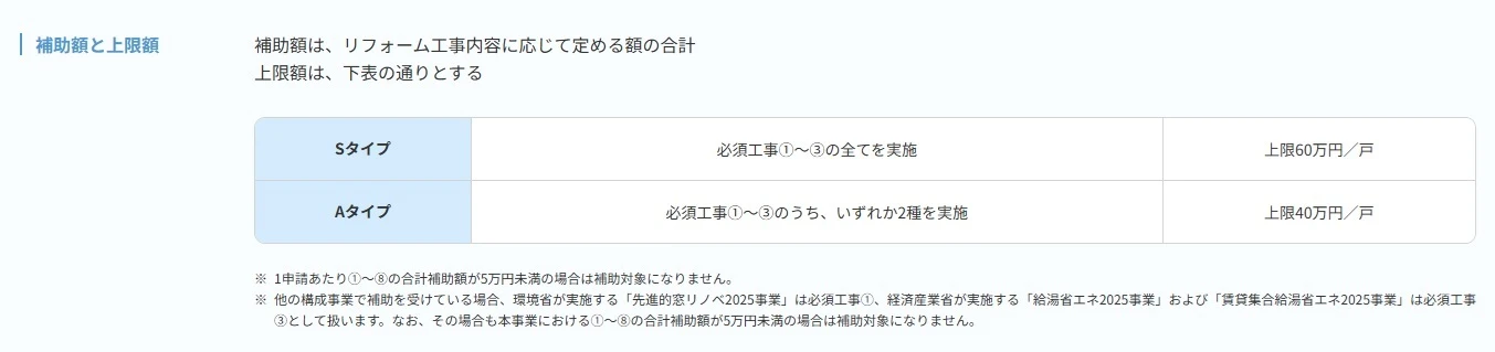 子育てグリーン住宅支援事業　補助額と上限額