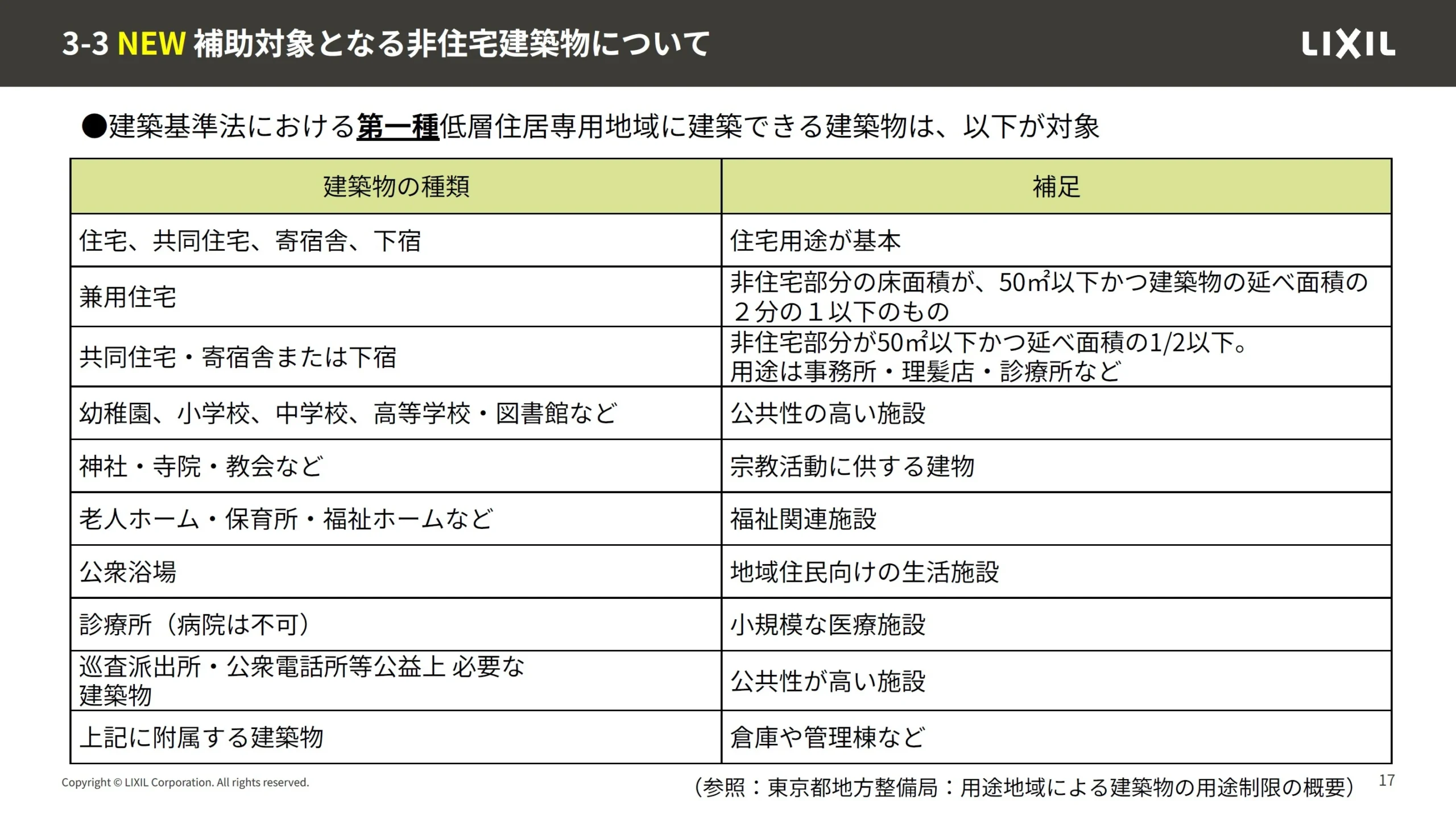 LIXIL　先進的窓リノベ事業　非住宅建築物