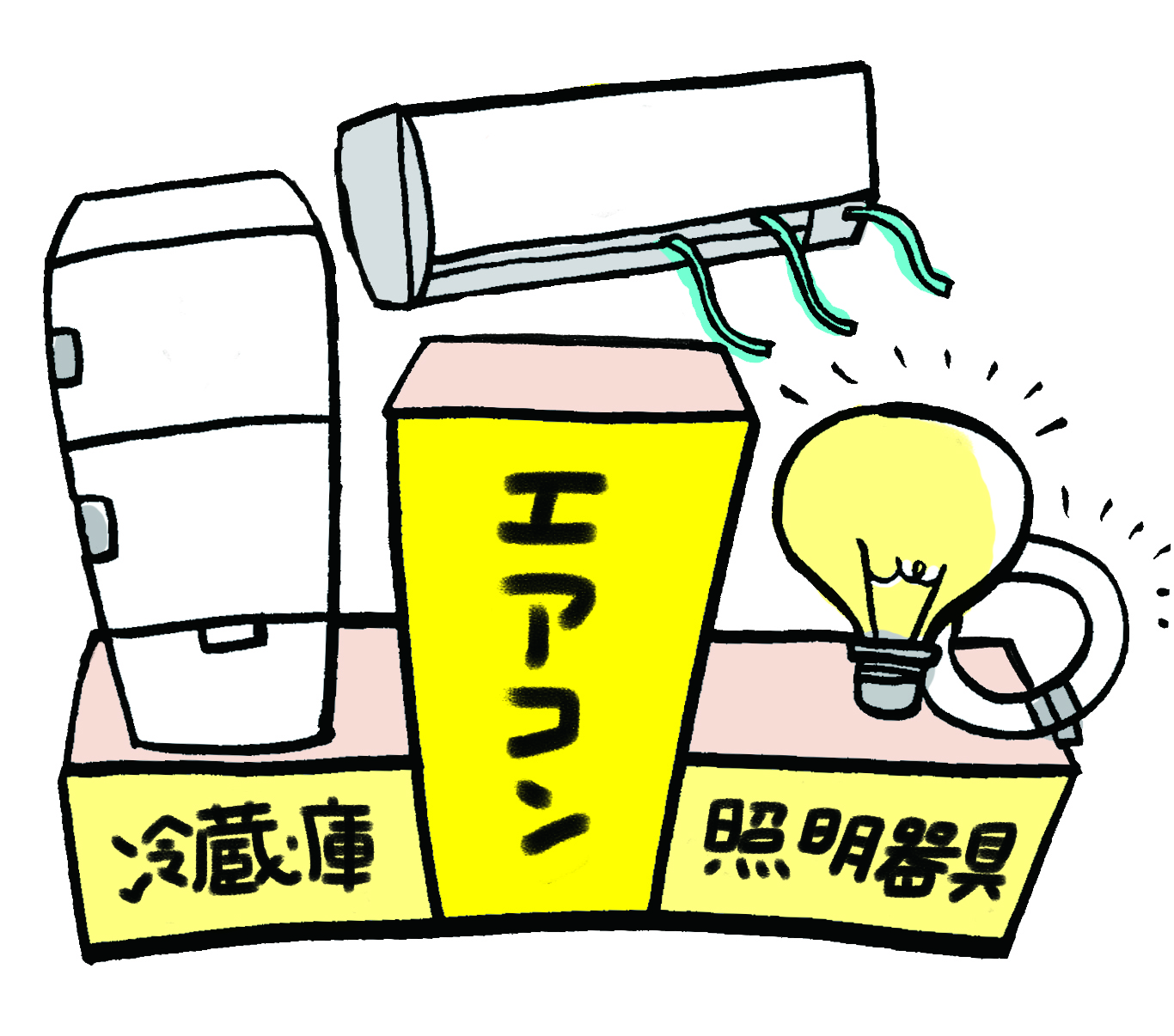 光熱費
