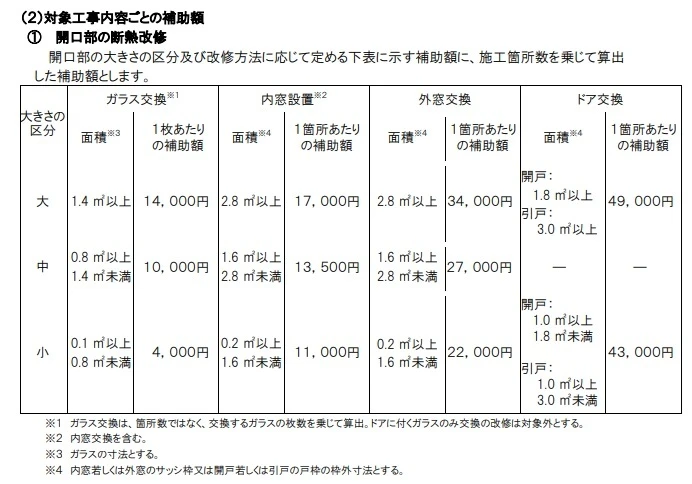 子育てグリーン住宅支援事業　開口部の断熱改修