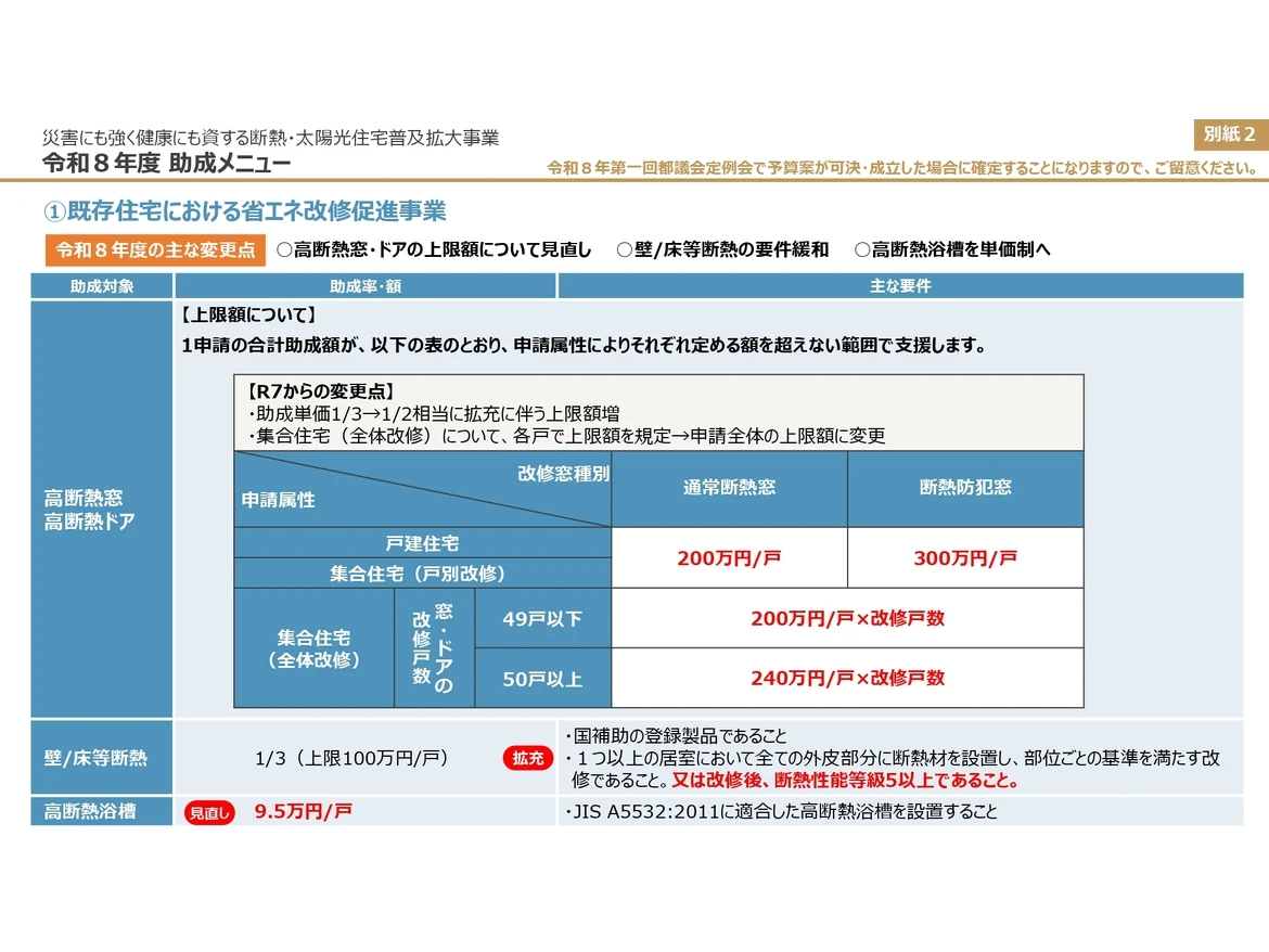 クール・ネット東京　内窓　補助金