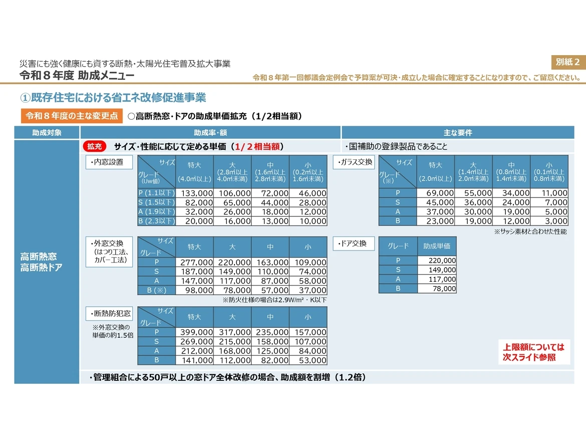 クールネット東京　窓補助金